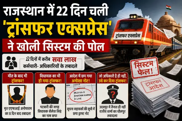 मौत के बाद ट्रांसफर, विधायक बना पटवारी; राजस्थान में 22 दिन चली ‘ट्रांसफर एक्सप्रेस’ ने खोली सिस्टम की पोल!